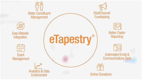 Blackbaud etapestry - With Blackbaud ID, you can access eTapestry and the entire suite of Blackbaud solutions with a single login.